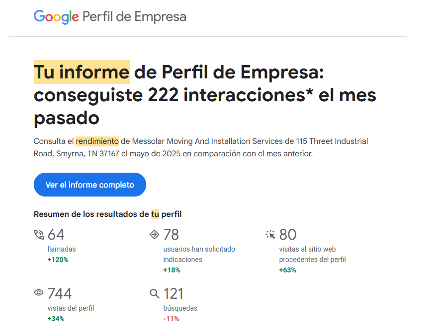 Dominio en Google Maps